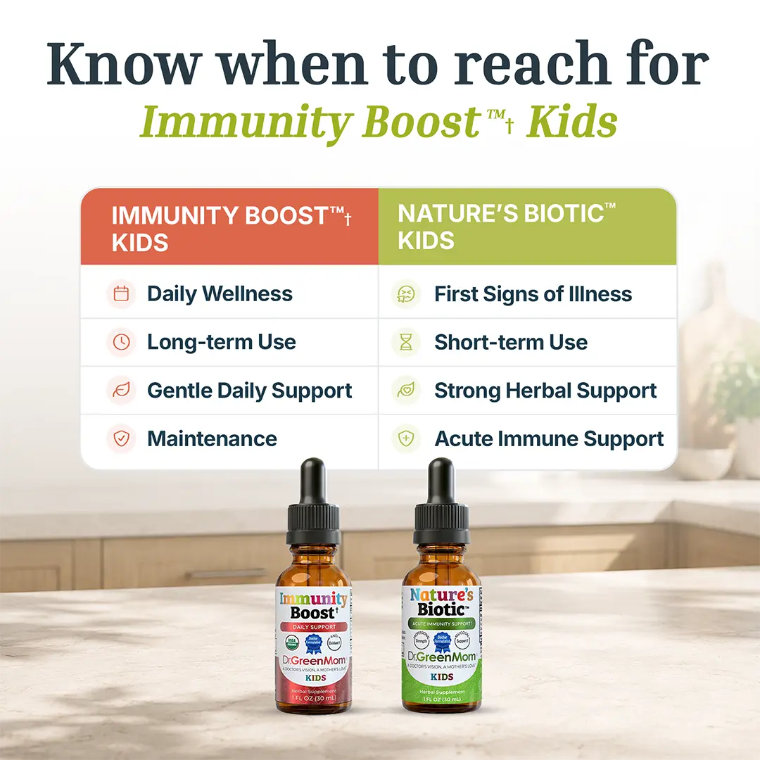 Immunity Boost™✝︎ Kids