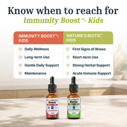 Immunity Boost™✝︎ Kids