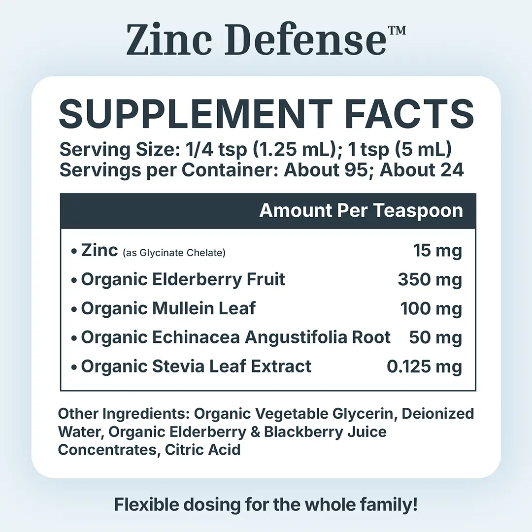 Zinc Defense™