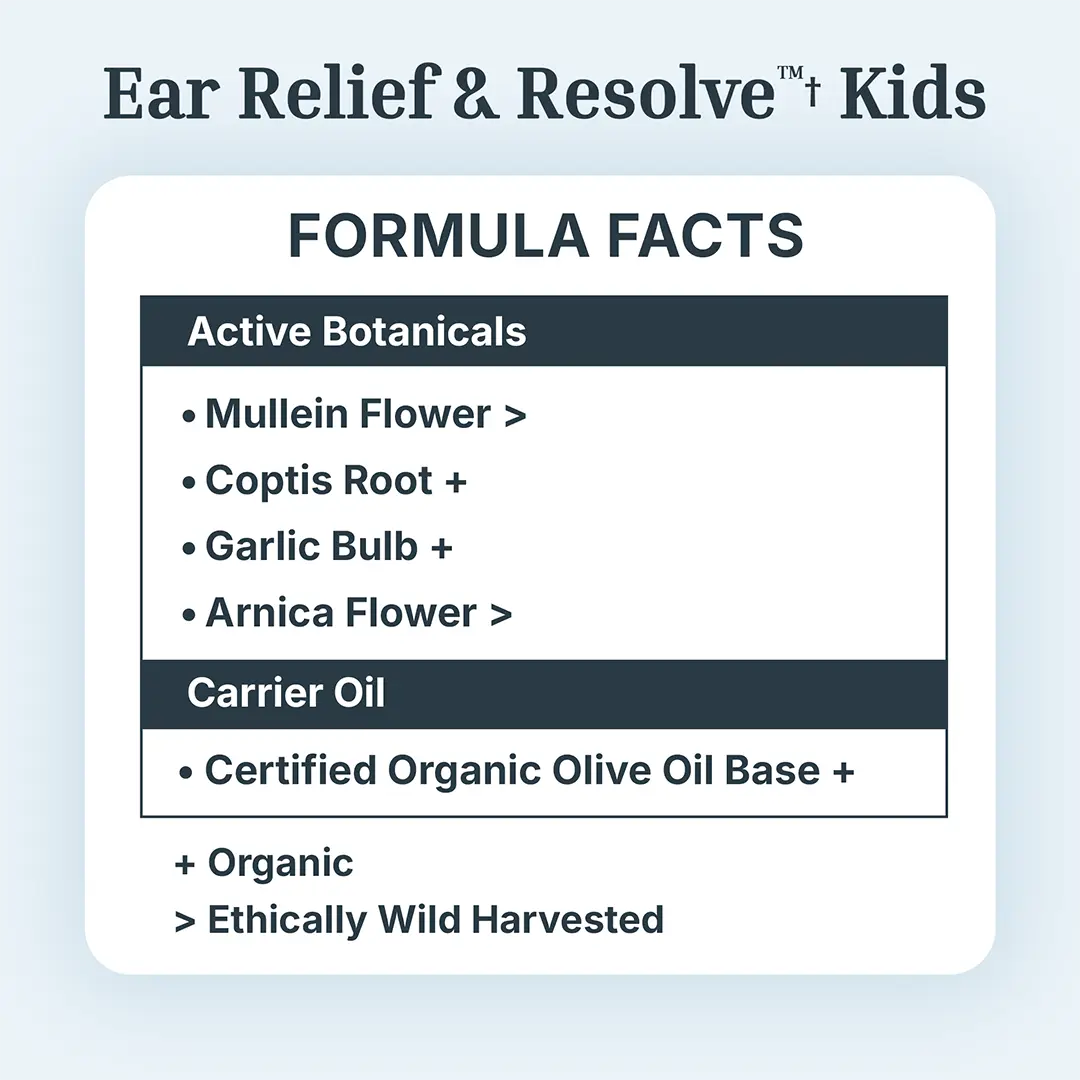 Ear Relief & Resolve™✝︎ Kids