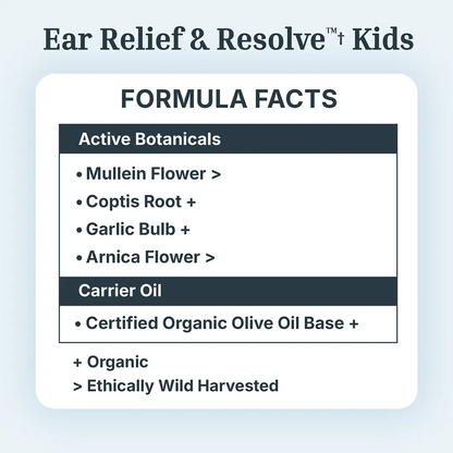 Ear Relief & Resolve™✝︎ Kids